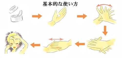 バイオローザの基本的な使い方